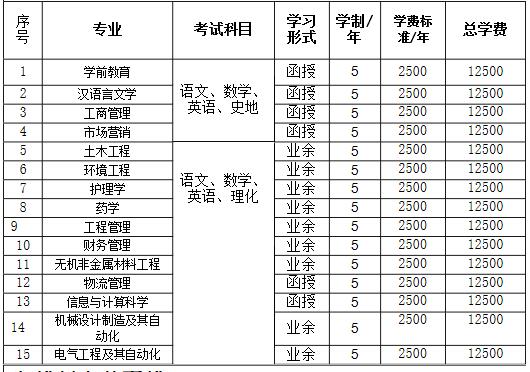  高起点升本科