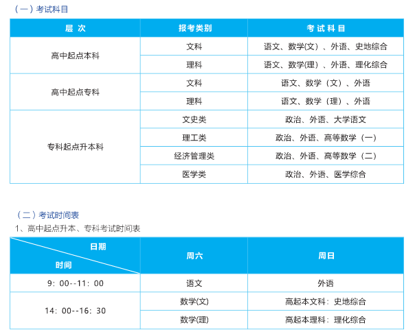 2021年武汉轻工大学成考考试科目及时间表（1）