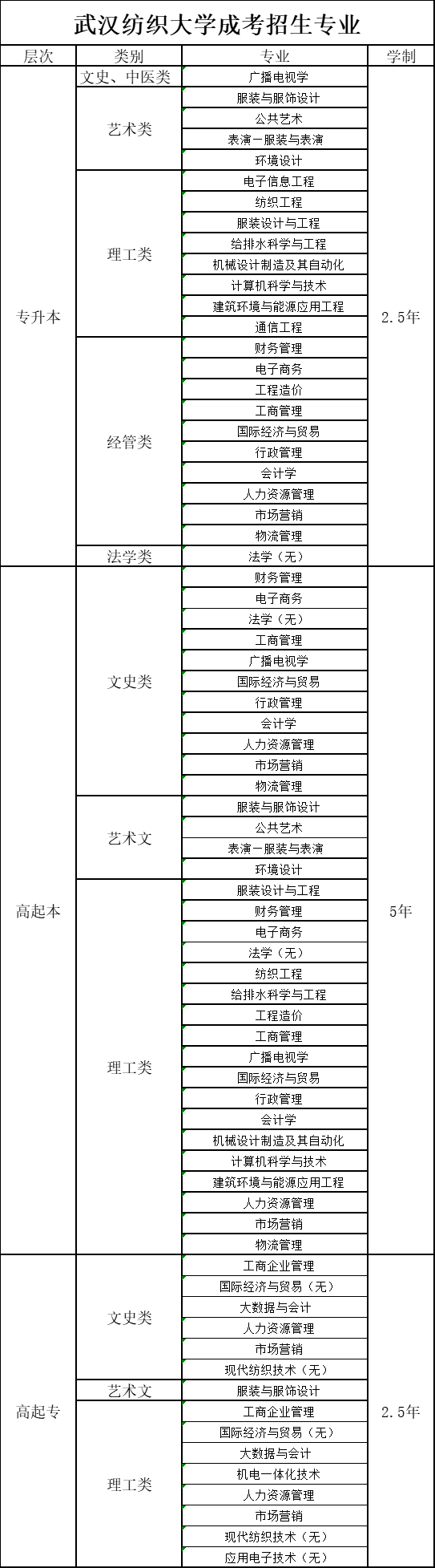 武纺专业