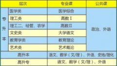 <b>2019年湖北科技学院成人高考招生简章</b>