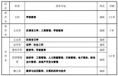 <b>华中师范大学2019年成人高考招生简章</b>