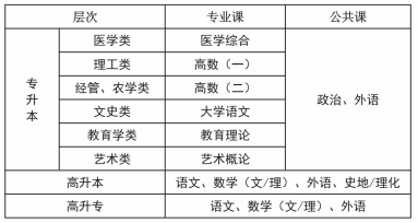 2020年湖北科技学院成人高考招生简章