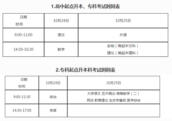 2020年湖北成人高考考试总分多少分