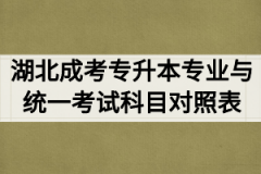 <b>2020年湖北成人高考专升本专业与统一考试科目对照表</b>