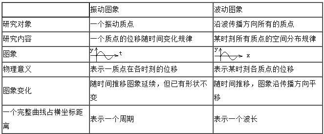 湖北成考高起点物理复习资料六