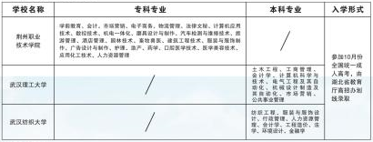 2021年荆州职业技术学院成人高考招生简章