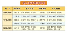 2021年湖北师范大学成人高考招生简章
