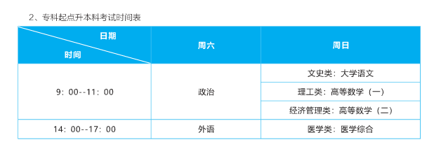 2021年武汉轻工大学成考考试科目及时间表（2）