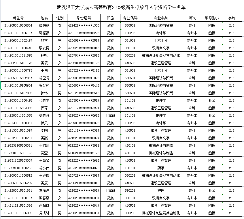 放弃入学资格名单