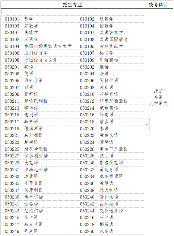 一、哲学、文学、历史学以及中医学类、中药学类