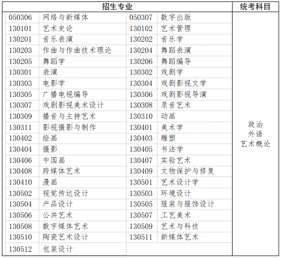 二、艺术类