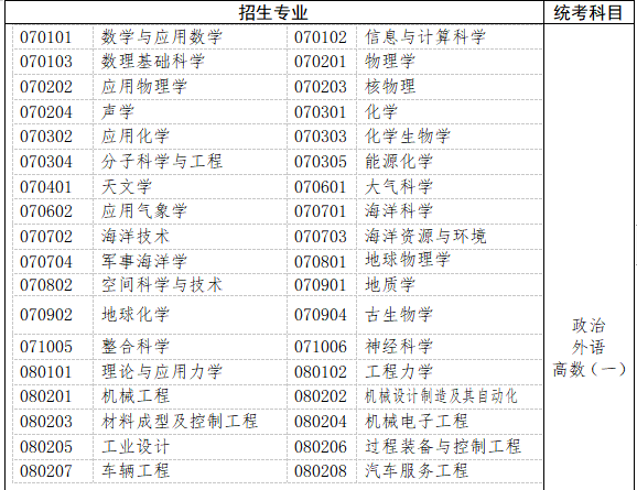 三、工学、理学(生物科学类、地理科学类、心理学类等除外)