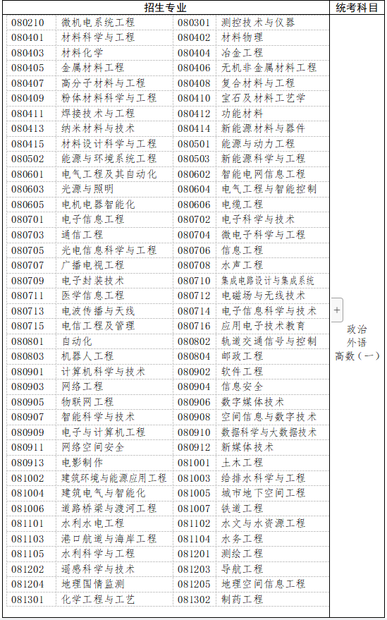 三、工学、理学(生物科学类、地理科学类、心理学类等除外)