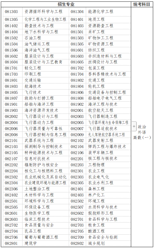 三、工学、理学(生物科学类、地理科学类、心理学类等除外)