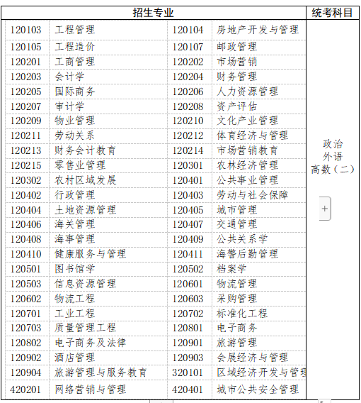 四、经济学、管理学以及生物科学类、地理科学类、心理学类、药学类等