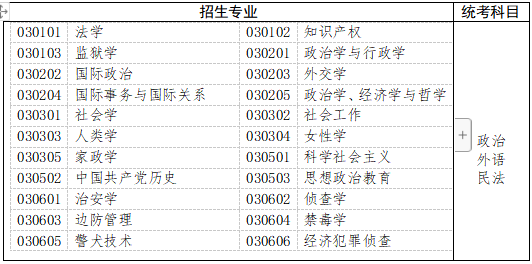 五、法学