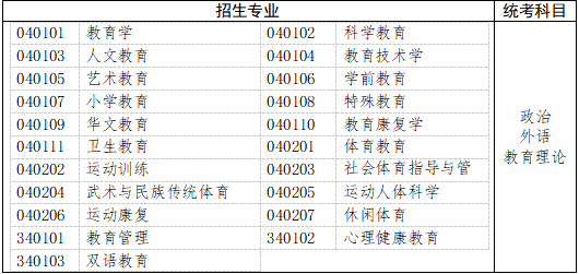 六、教育学