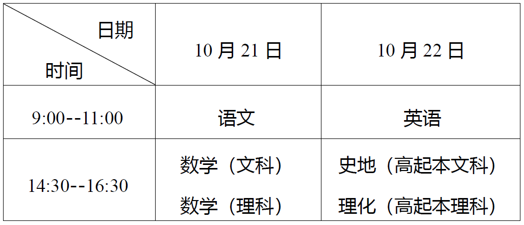 1.高中起点升本、专科考试时间表