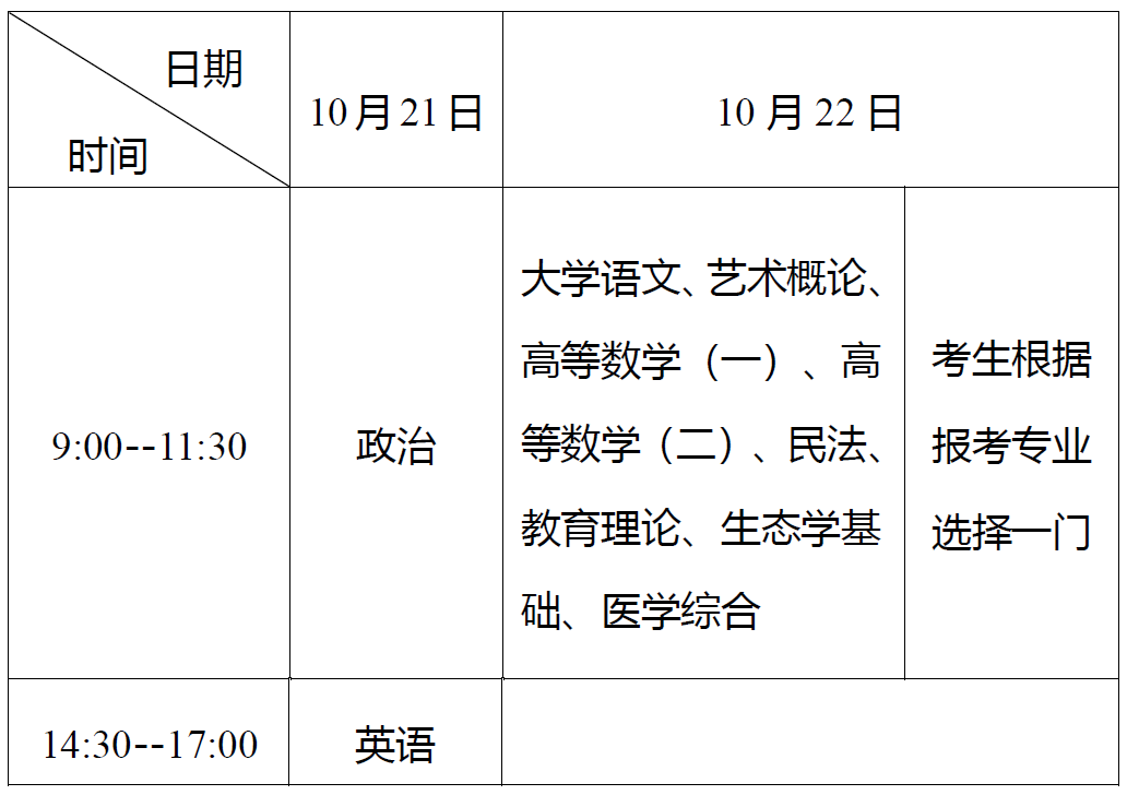 2.专科起点升本科考试时间表